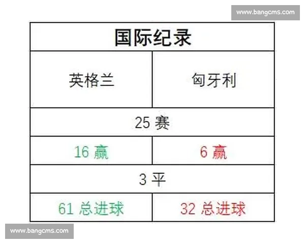 俄罗斯对阵匈牙利直播焦点前瞻双方阵容战术与胜负走势解析看点汇总